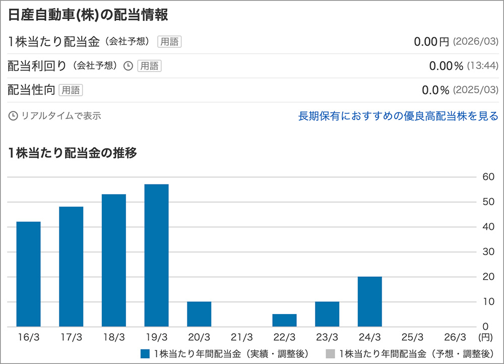 日産自動車の配当情報の画像